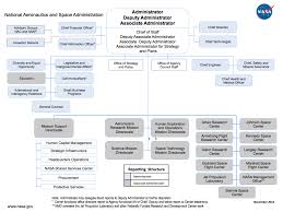 nasa hq org chart nasa earth science disasters program