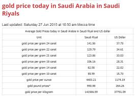Gold Price Today In Saudi Arabia In Saudi Riyals Last Updated Saturday 27 Jun 2015 At 10 50 Am Mecca Time Gold Price Gold Egypt