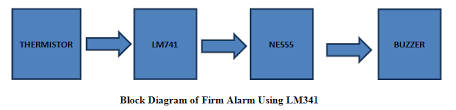 This smoke detector is designed using 555 timer circuit and some common electronic components. Simple Fire Alarm Circuit Using Thermistor Germanium Diode And Lm341