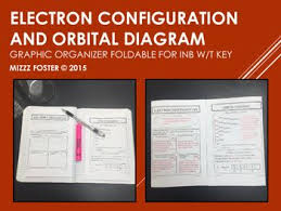 Electron Configuration Orbital Diagram Guided Notes Digital And Printable Electron Configuration Middle School Science Resources Chemistry Lesson Plans