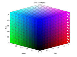 A color model is an abstract mathematical model describing the way colors can be represented as tuples of numbers, typically as twenty or thirty values or color components. Image Processing 101 Chapter 1 3 Color Space Conversion