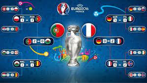 Información, novedades y última hora sobre eurocopa 2016. Calendario De La Euro 2016 Uefa Euro 2020 Uefa Com