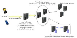 Servers wear a lot of hats, especially at small restaurants. Planning Your Server Topology
