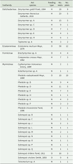 Department of education to identify schools that have program participation agreements (ppa) so that its students are eligible to participate in federal student financial assistance programs. Extrafloral Nectar As A Driver Of Ant Community Spatial Structure Along Disturbance And Rainfall Gradients In Brazilian Dry Forest Journal Of Tropical Ecology Cambridge Core