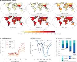 You can also call 811 if you don't have online access, or if. The Covid 19 Lockdowns A Window Into The Earth System Nature Reviews Earth Environment
