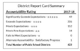 The ideal resolution (dpi) of your artwork depends mostly on how far away the artwork is from the viewer. Most Schools And Districts Meet Expectations On 2017 18 Report Cards Wisconsin Department Of Public Instruction