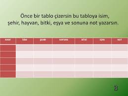 Isim şehir ülke hayvan bitki eşya artist dizi film yemek marka oyunu mesela isim şehir gibi şeylerin türkçesini bulamadınız onun yerine yabancılarınıda yazabilirsiniz. Ppt Isim Sehir Oyunu Powerpoint Presentation Free Download Id 2919951