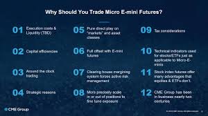 Roll on first of month. Webinar Cme The Next Big Thing Micro E Mini Equity Index Futures Youtube