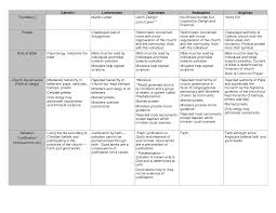 Belief Systems Thematic Essay Hinduism Buddhism Outline