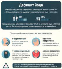 Мониторинг динамики заболевания