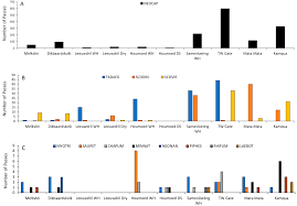 I have set off my home smoke detector standing under it and vaping. Diversity Free Full Text Sonar Surveys For Bat Species Richness And Activity In The Southern Kalahari Desert Kgalagadi Transfrontier Park South Africa Html