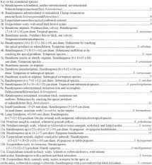 Image result for Scleroderma polyrhizon