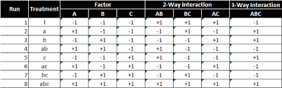 Fractional Factorial Designs With Jmp Lean Sigma Corporation