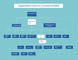 Pin On Organizational Chart Templates