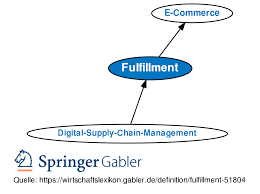 Der handel im internet hat sich in den letzten jahren explosionsartig ausgebreitet und. Fulfillment Definition Gabler Wirtschaftslexikon