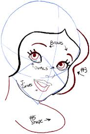 Draw a rounded shape for the knot, and irregular rounded shapes. How To Draw Snow White From Disney S Snow White And The Seven Dwarfs How To Draw Step By Step Drawing Tutorials