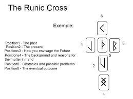 Today i would like to post the other six layouts i previously mentioned: Runes Reading Free Reading