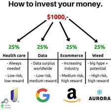 Here Is A Way To Diversify Your Portfolio Diversification Is A Great Way To Minimize Downside Risk O Smart Investing Finance Investing Money Management Advice