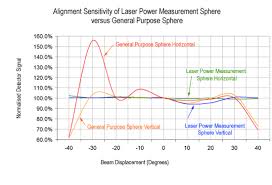 Laser Power Measurement Sphere Technical Briefing