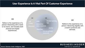 For others (like bank of baroda), they don't have a user id system. Transforming User Experience In Banking Here Are The Strategies Winning Financial Institutions Are Using To Deliver A Superior User Experience Insider Intelligence Trends Forecasts Statistics