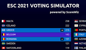 The eurovision song contest (french: Esc 2021 Simulator Beta Powered By Scorewiz