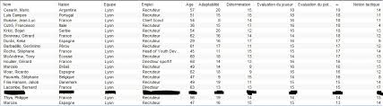 Le meilleur jeu de simulation et gestion sportive, avec la possibilité de jouer habitué des fm depuis l'arrêt des lfp manager, cette opus 2017 reste toujours très très bon. Recrutement Et Base De Donnees Forums Football Manager 2019 Footmanager Net