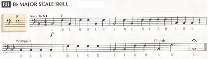 The notes in this scale are db eb f gb ab bb c db. Lines 88 96 And 126 Major Scales Guy B Brown Music