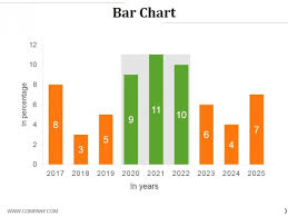 Bar Chart Ppt Powerpoint Presentation Styles Graphics