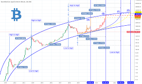 bitcoin roadmap to the next halving reward phases and