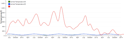 Dual Y Axis Line Chart In Dc Js Stack Overflow