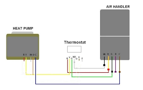 Heat pump t'stat wiring , honeywell all manuals. Wiring A Thermostat Home Automation Tech