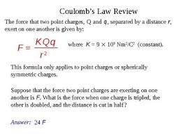 Electric Fields Explained Quick Review Physics Notes And Presentation Physics Notes Physics Electric Field