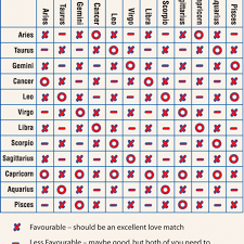 What is the cancer personality like? Do Zodiac Signs Truly Affect Relationship Compatibility Pairedlife