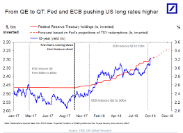 stock market investors rattled by rising bond yields can