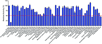 Image result for COMT Inhibitor