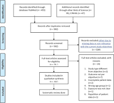 It can lead to weakness and paralysis that may last for months or years. Association Of Guillain Barre Syndrome With Covid 19 Infection An Updated Systematic Review Journal Of Neuroimmunology