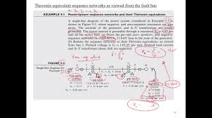 Power System Analysis Unsymmetrical Faults Youtube