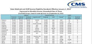 6 Best Images Of Florida Medicaid Eligibility Income Chart