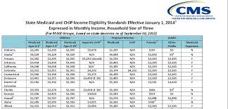 6 best images of florida medicaid eligibility income chart