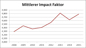 We did not find results for: Https Www Mhh De Fileadmin Mhh Bibliothek Pdf Jahresbibliografie 2015 Pdf