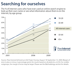 Part 1 Managing The Ever Expanding Reach Of Our Digital Footprints Pew Research Center