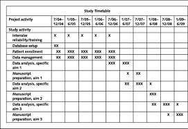 It is therefore very important for you to know how to the reference list. A Research Project Timetable Template Google Search