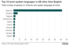 Another word for opposite of meaning of rhymes with sentences with find word forms translate from english translate to english words with friends scrabble crossword / codeword words starting with words. Do You Speak Telugu Welcome To America Bbc News