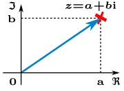 عدد مركب ويكيبيديا