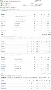 Find out the in depth batting and bowling figures for islamabad united v peshawar zalmi in the pakistan super league on bbc sport. Psl 2019 Multan Sultans Beat Islamabad United By 5 Wickets Cricket Dunya News