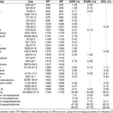 Image result for Elionurus platypus