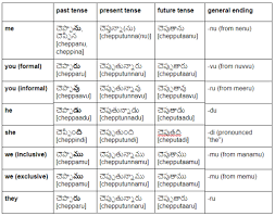 All Curry Is Good Curry Telugu Verb Conjugations Updated