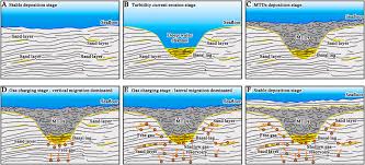 The elegant rooms are individually themed and comes with spacious. Seismic Characteristics And Distributions Of Quaternary Mass Transport Deposits In The Qiongdongnan Basin Northern South China Sea Sciencedirect