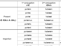 latin passive verb presentation