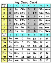 learning chord progressions